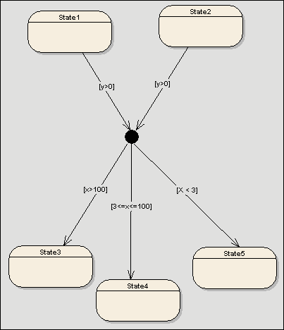 state -- junction